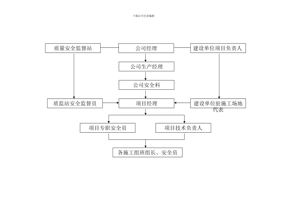 热力管网安全施工专项方案_第3页