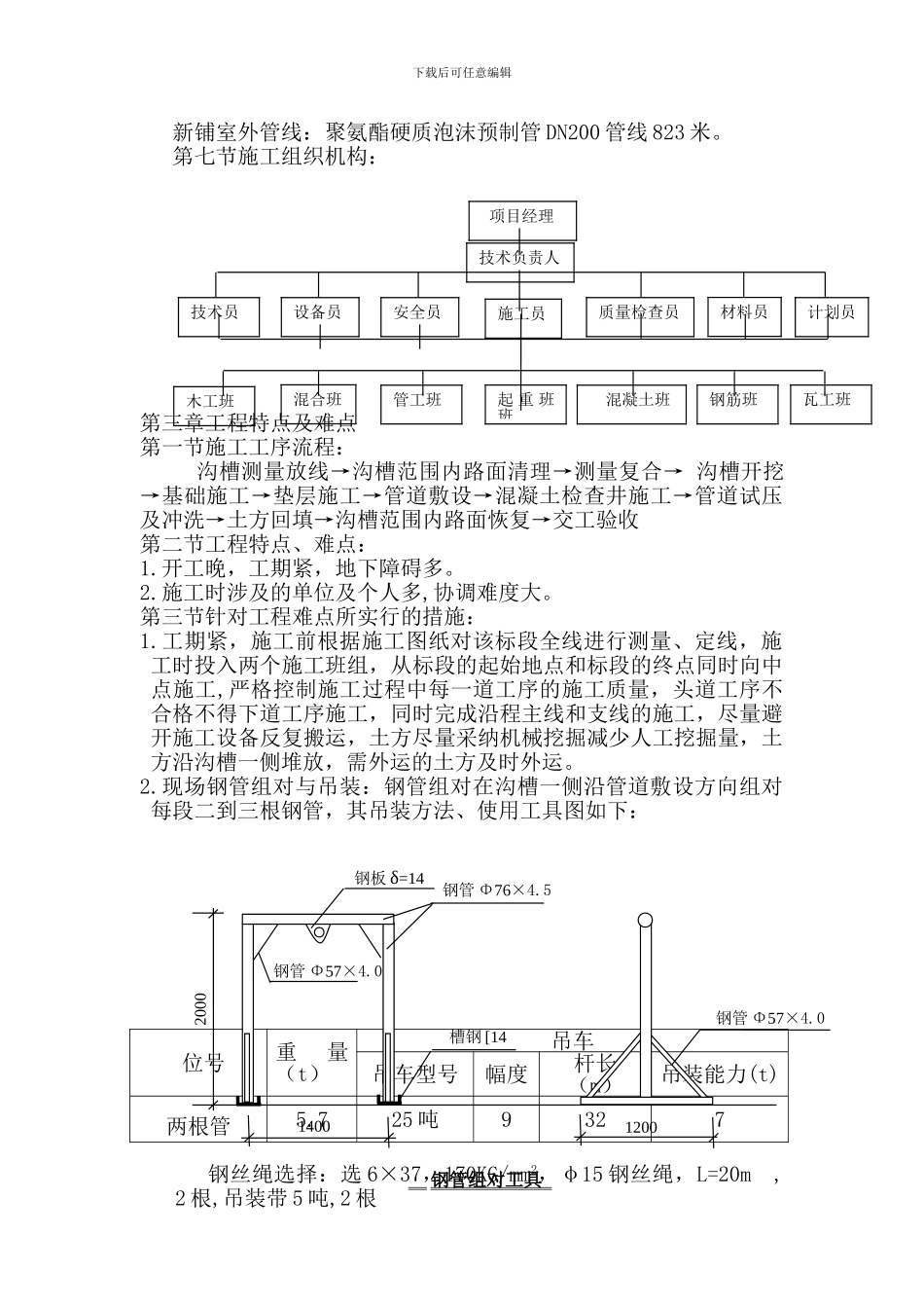 热力管网施工组织设计_第3页