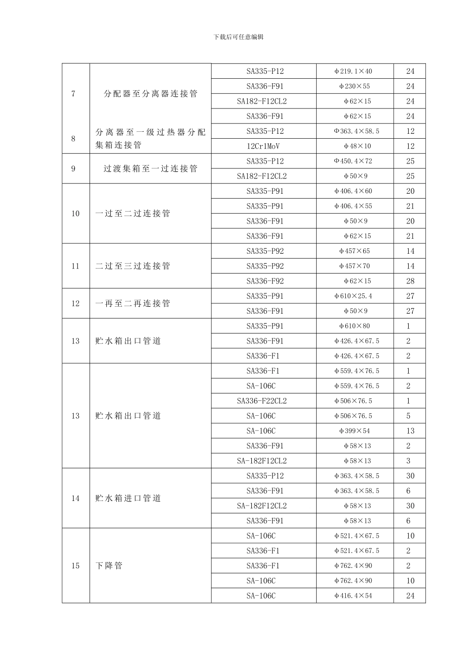 焊前预热及焊后热处理施工作业指导书_第3页