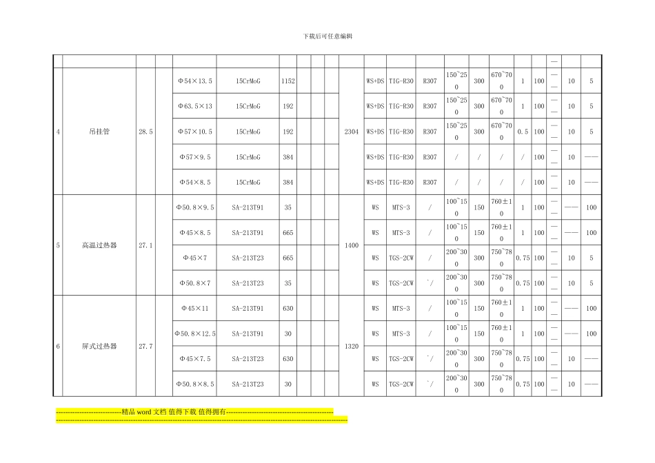 焊接工程一览表_第2页