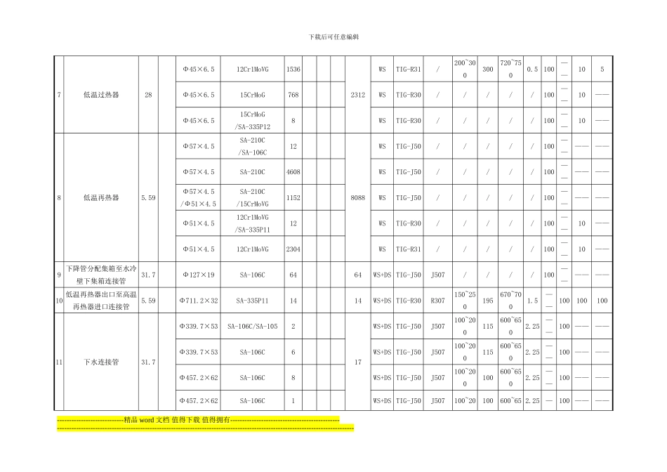 焊接工程一览表_第3页