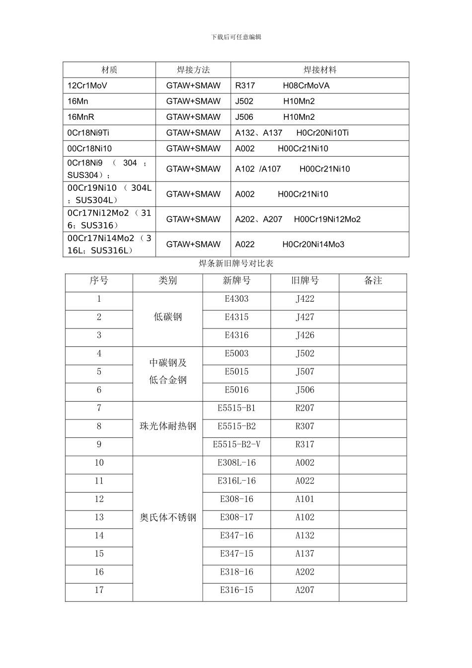 焊接施工管理制度_第3页