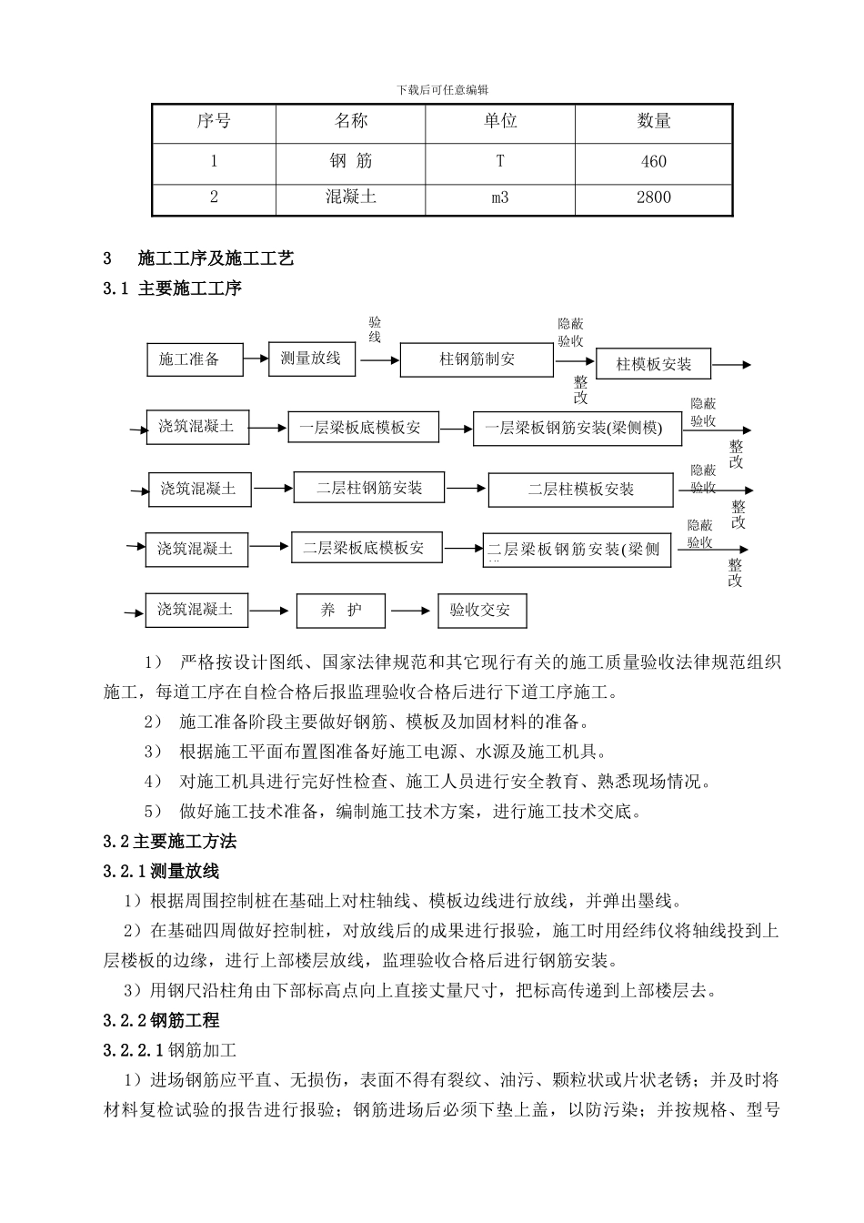 焦炭塔框架主体施工方案_第3页