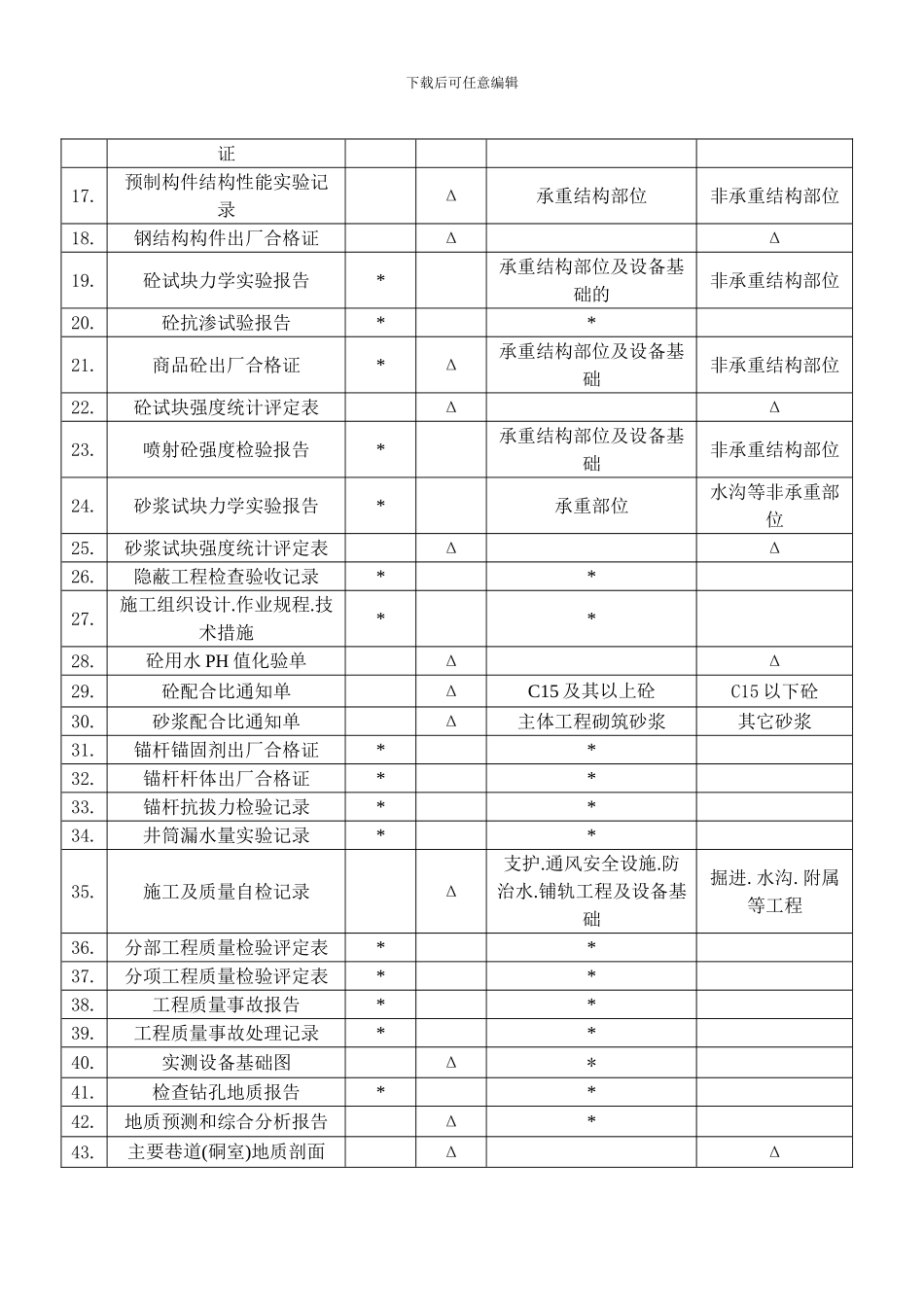 煤炭建设工程质量技术资料管理规定与评级办法_第3页