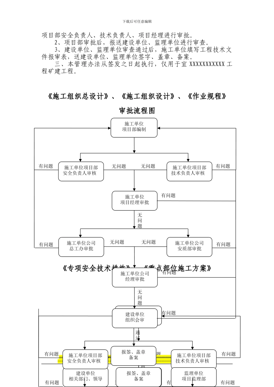 煤矿施工技术资料编制审批流程管理办法_第3页