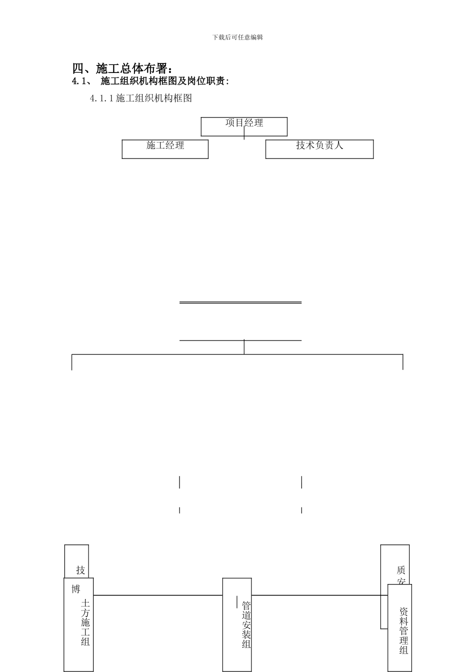 燃气管网建设工程施工方案_第2页