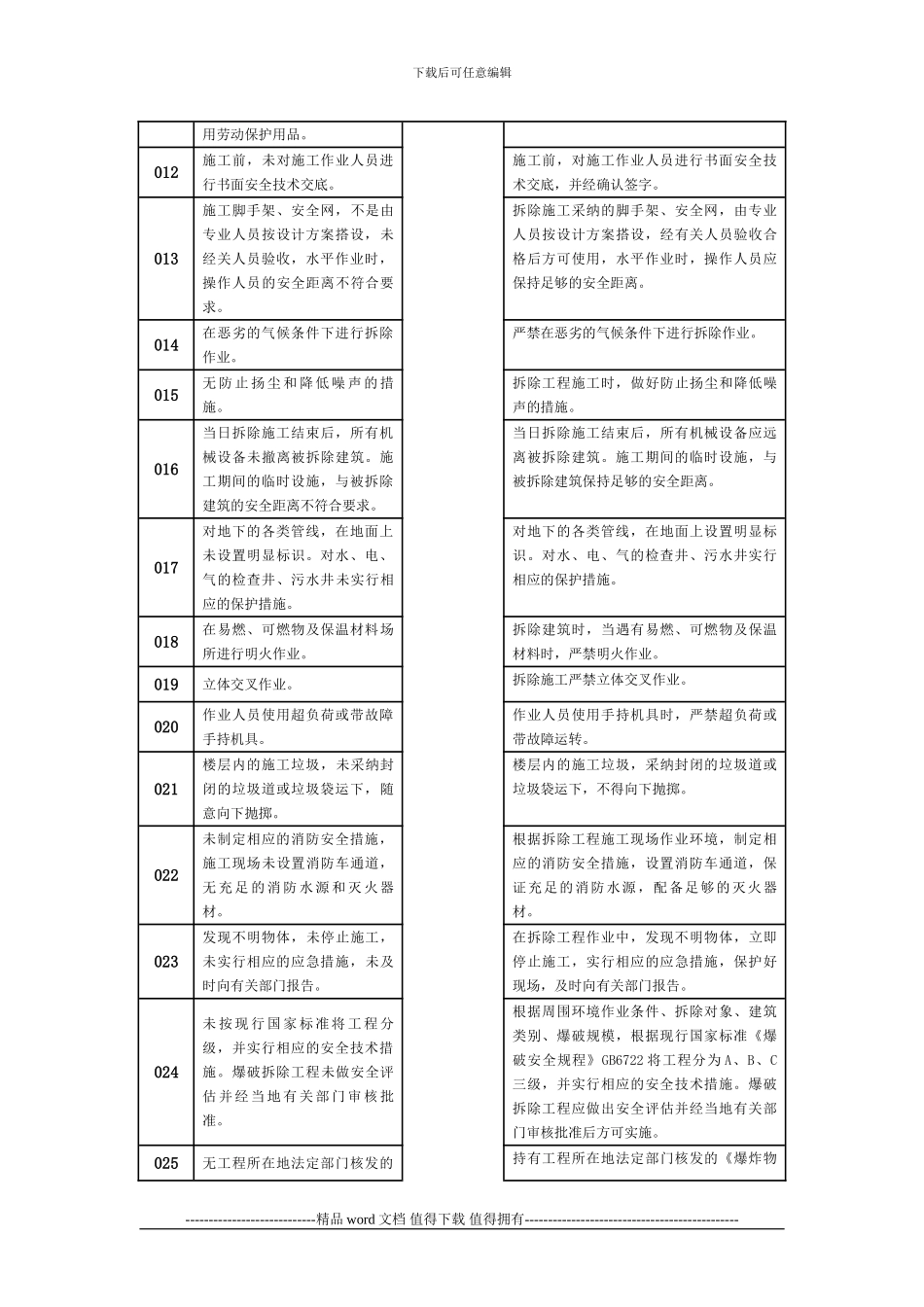 爆破拆除清障工程施工危险源及其控制措施_第2页