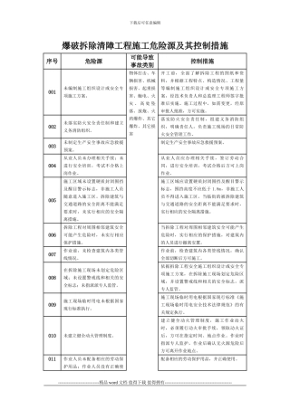 爆破拆除清障工程施工危险源及其控制措施
