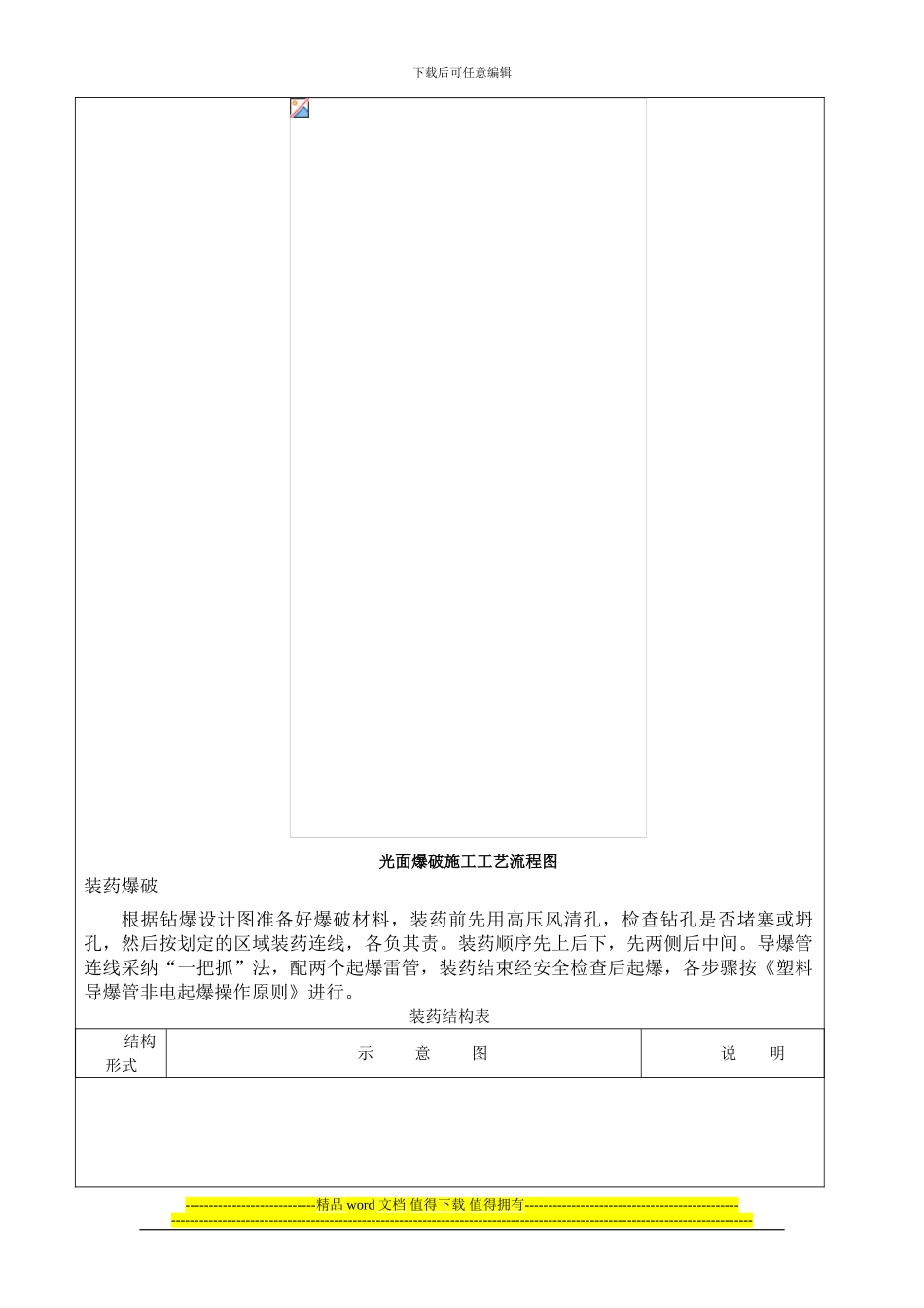 爆破技术施工技术交底_第2页