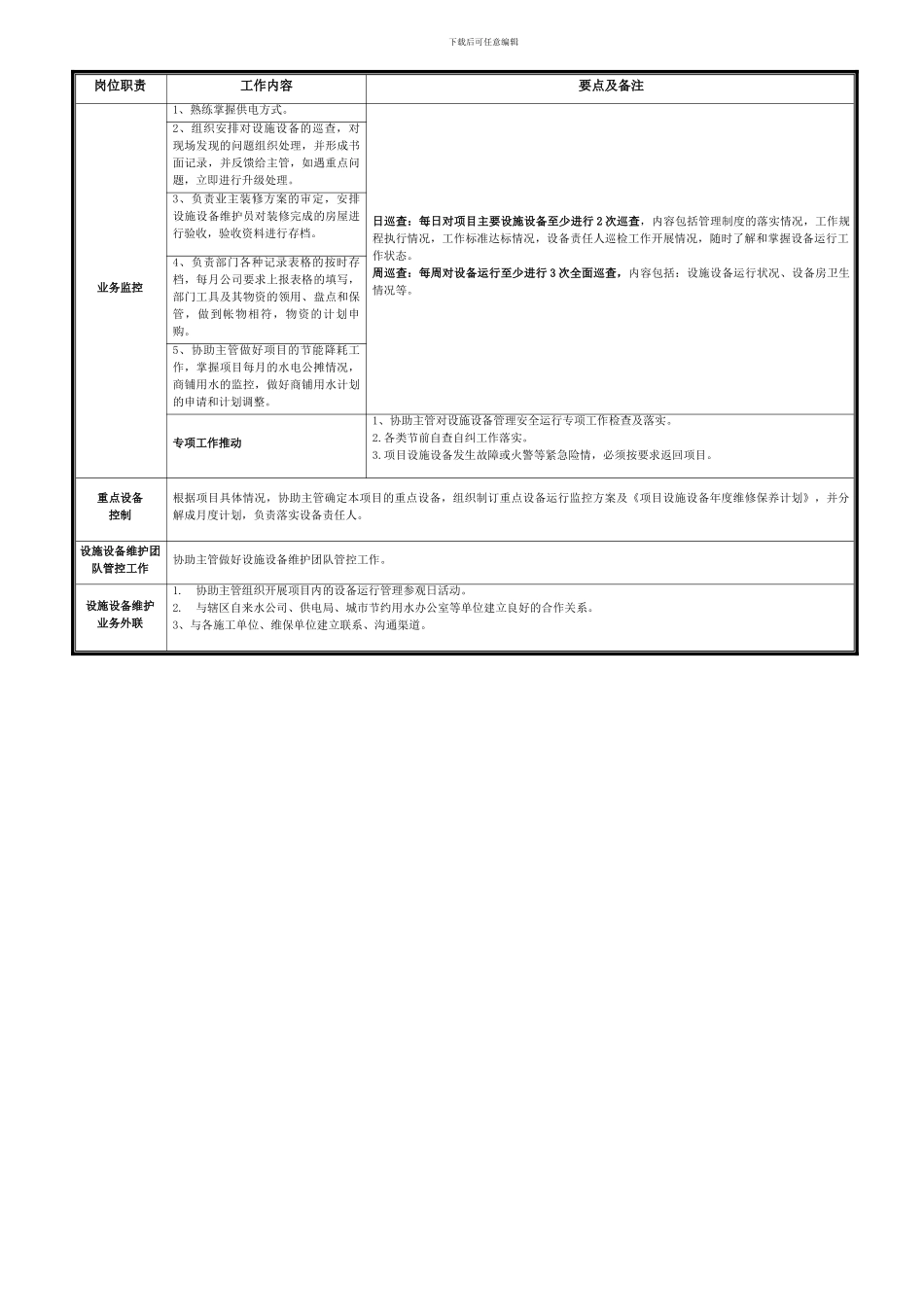 物业公司工程部管理职责上墙制度_第2页