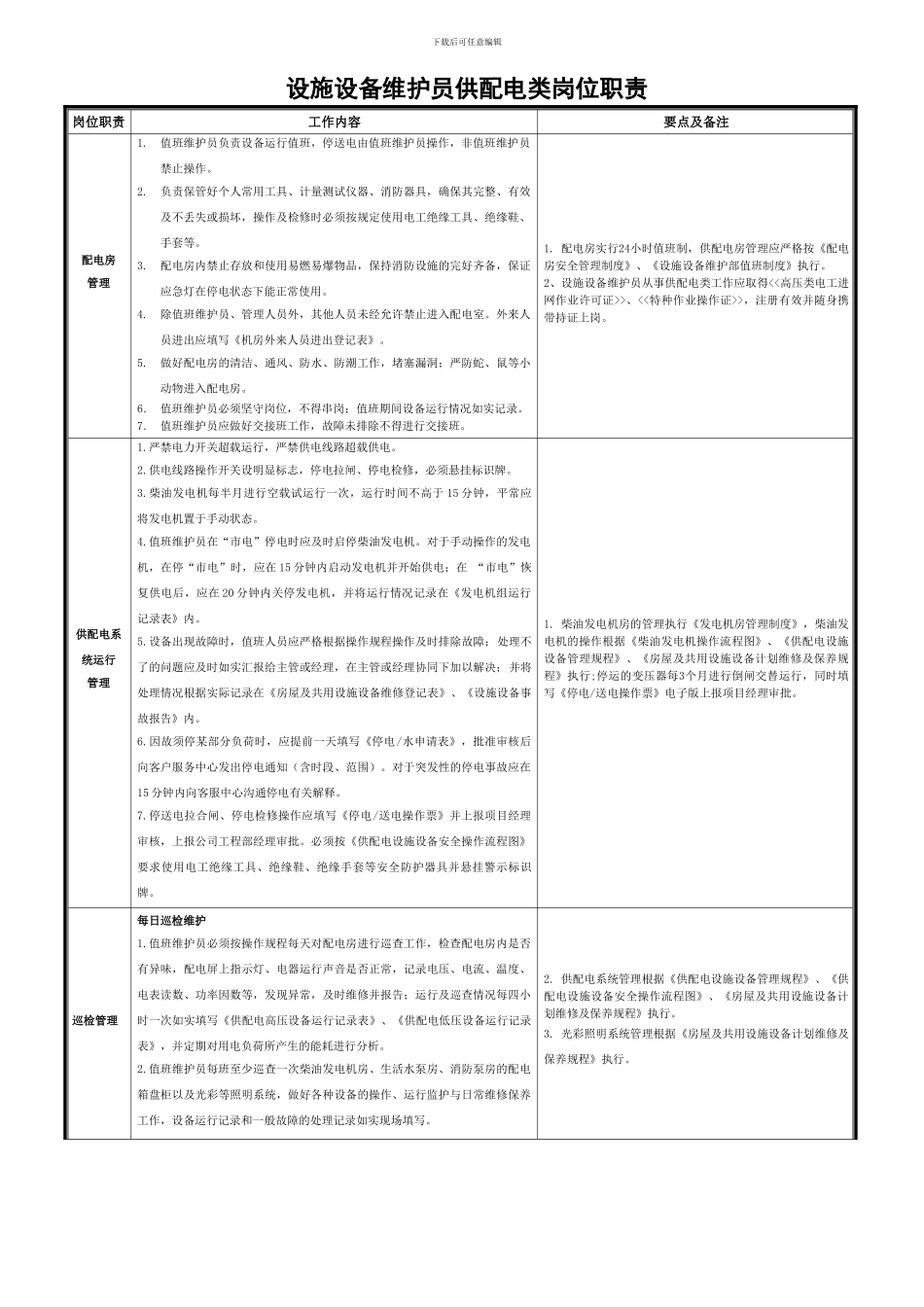 物业公司工程部管理职责上墙制度_第3页