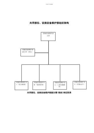 物业公司工程部管理职责上墙制度