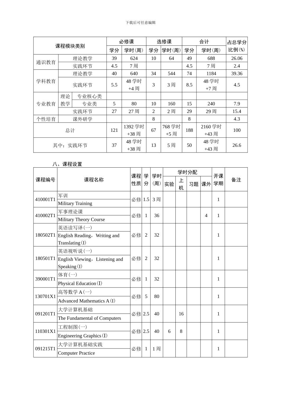 物流工程专业本科培养方案_第3页