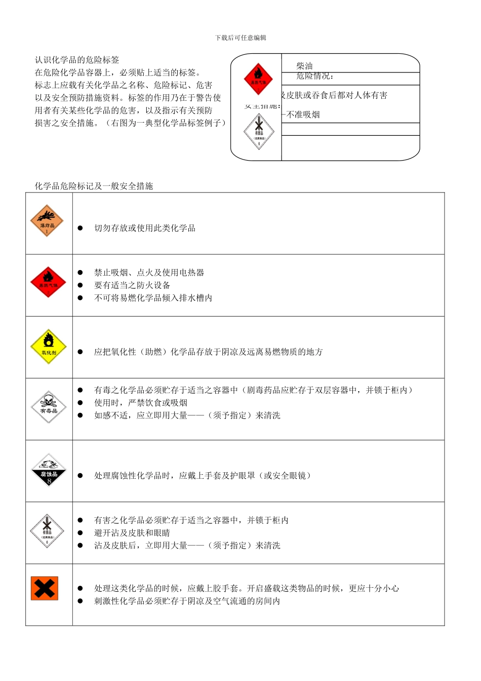 物质安全资料表_第3页