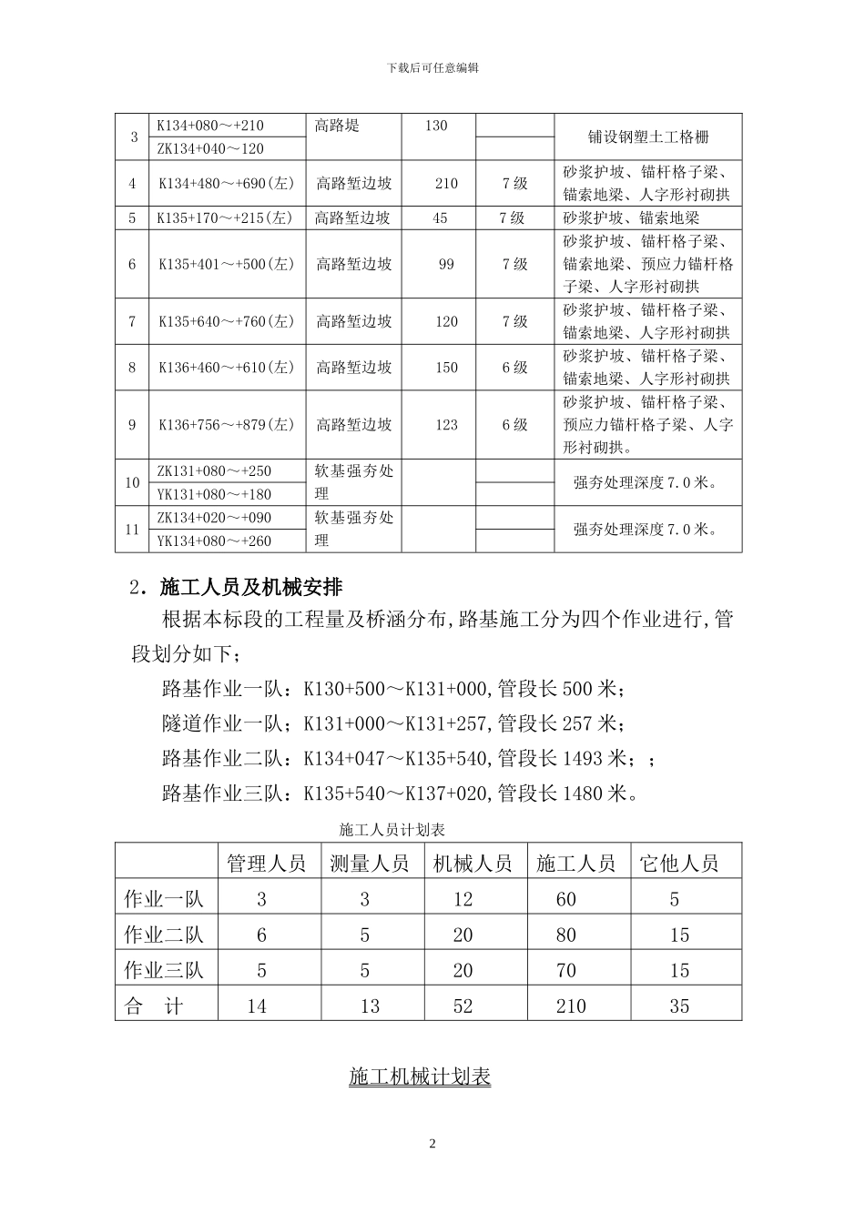 特殊路基施工方案_第2页