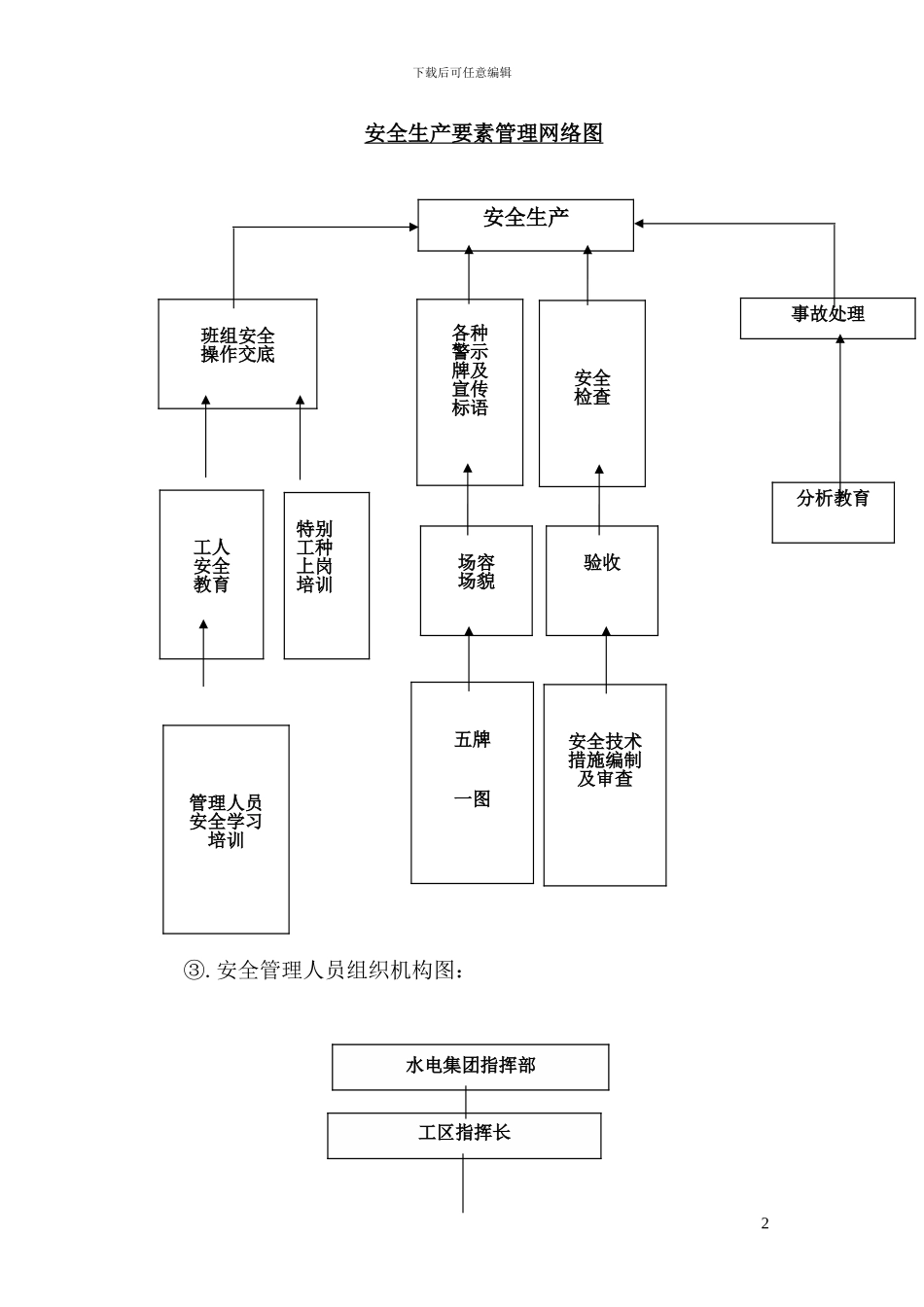 玉树灾后重建之教师周转房安全文明施工专项施工方案_第2页
