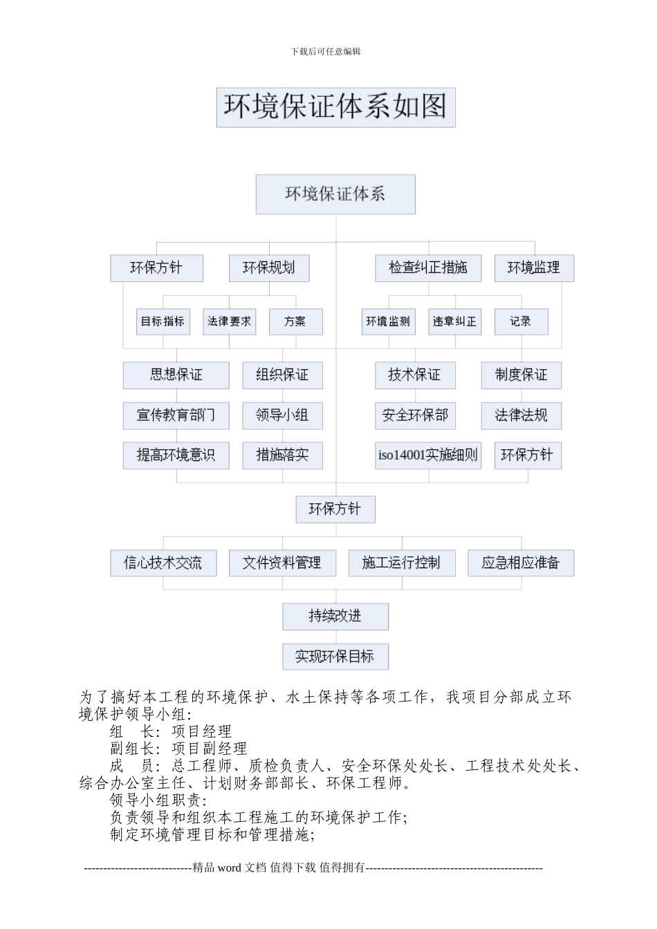 环保专项施工方案_第3页