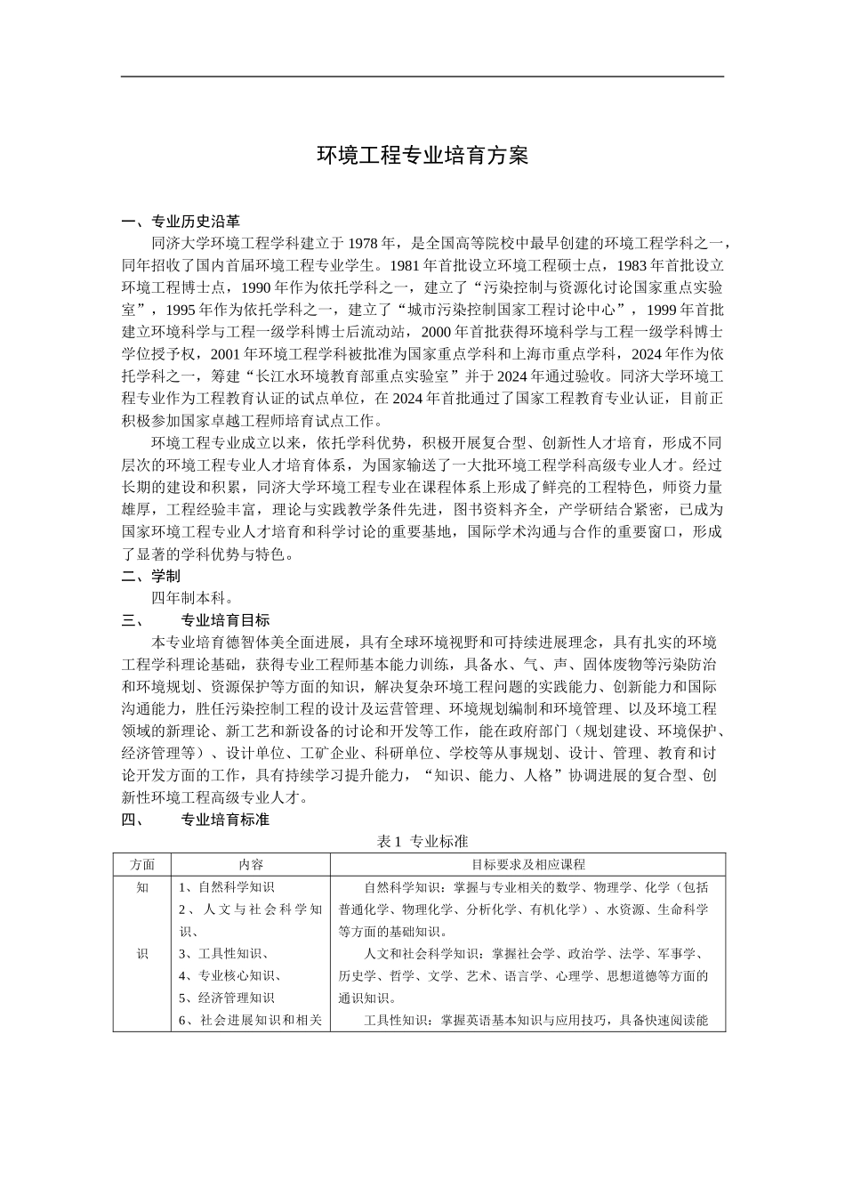 环境工程培养方案_第1页