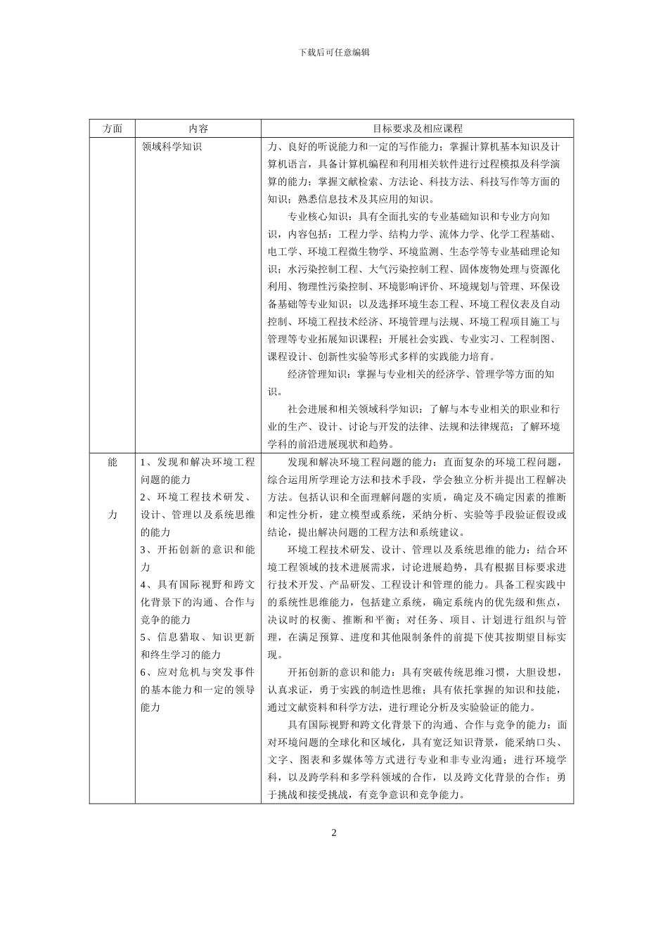 环境工程培养方案_第2页