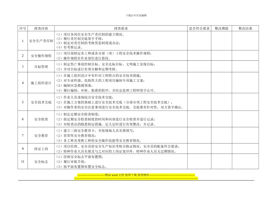现场安全及文明施工排查表_第3页