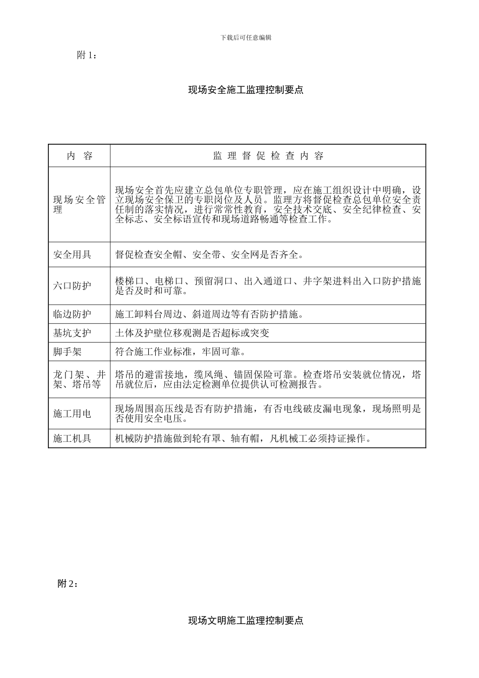 现场安全文明施工监理方案()_第3页