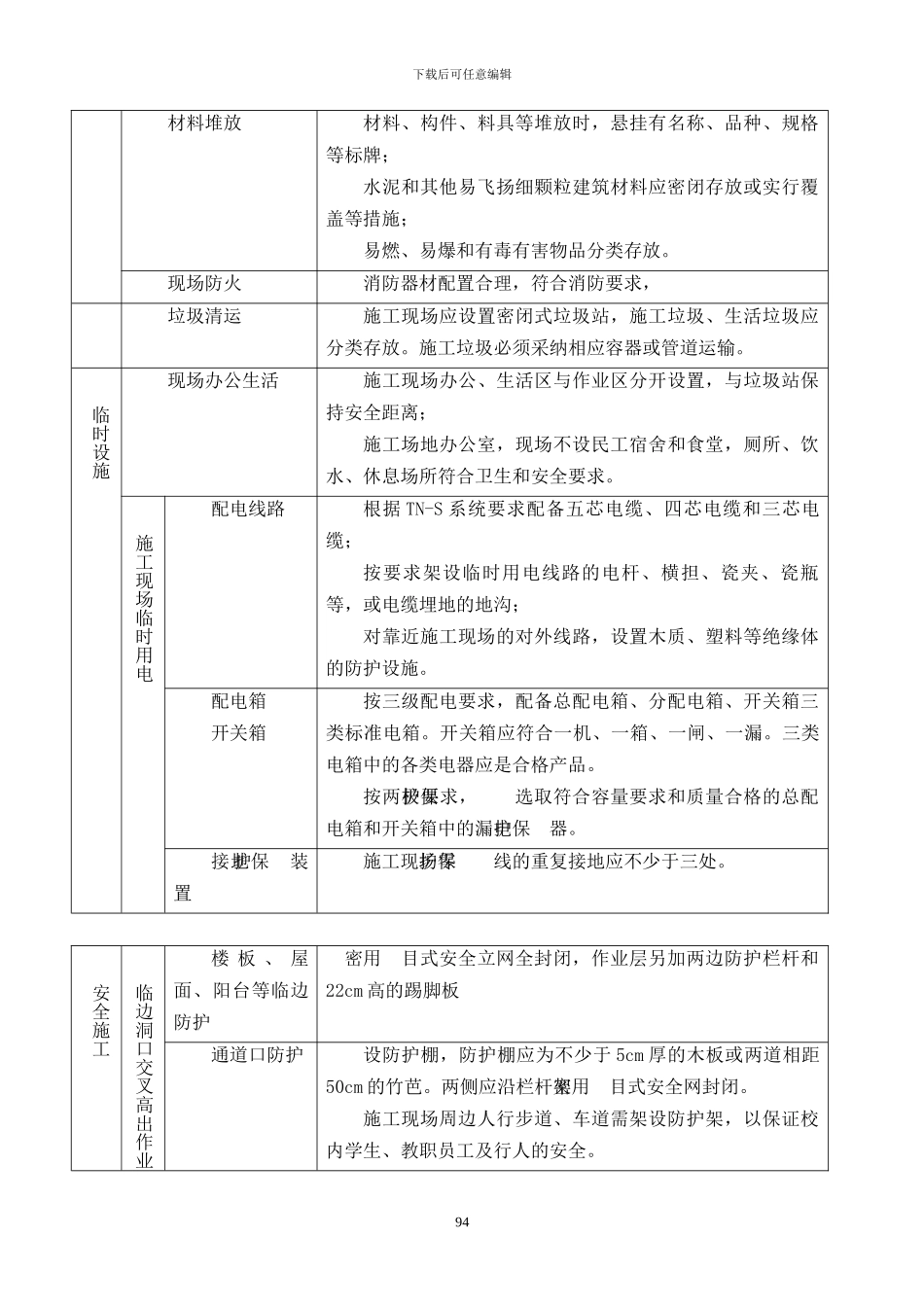 现场安全防护、文明施工措施及消防、保卫方案及措施_第2页