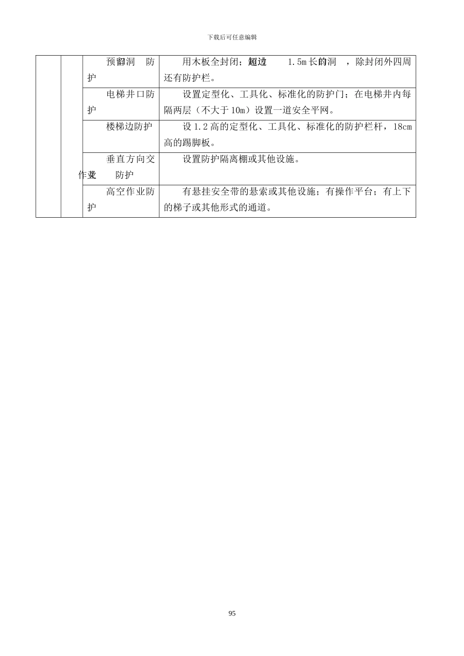 现场安全防护、文明施工措施及消防、保卫方案及措施_第3页
