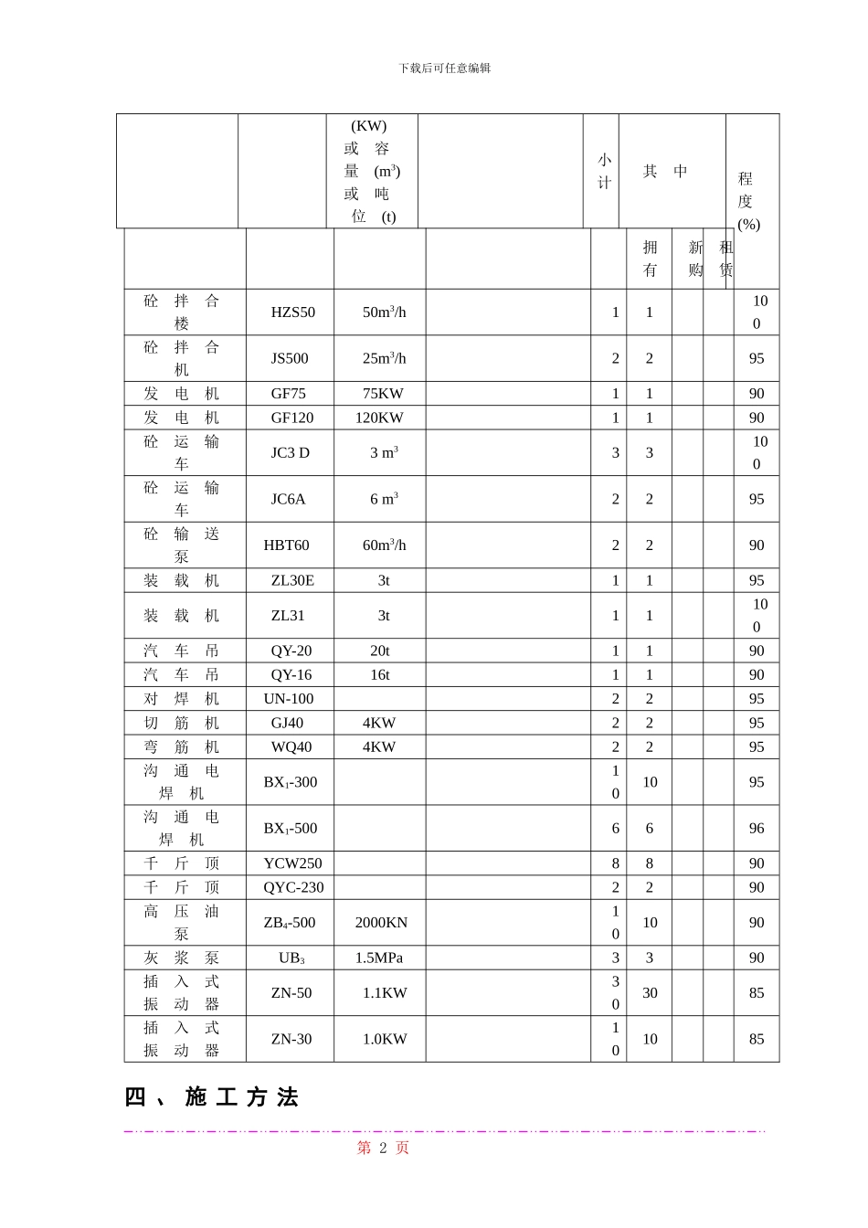 现浇箱梁施工方案-secret_第2页