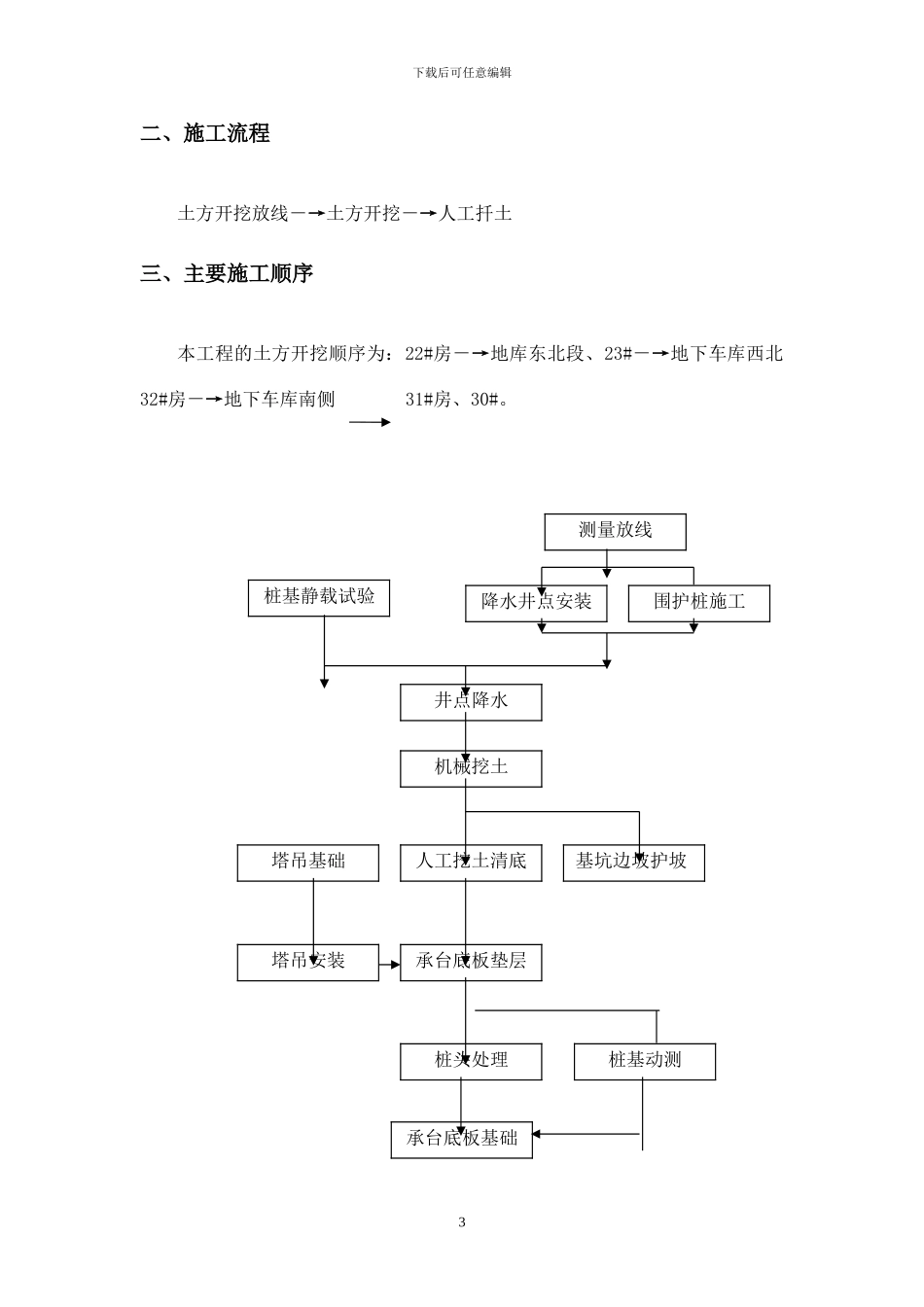 玲珑湾土方开挖施工方案_第3页