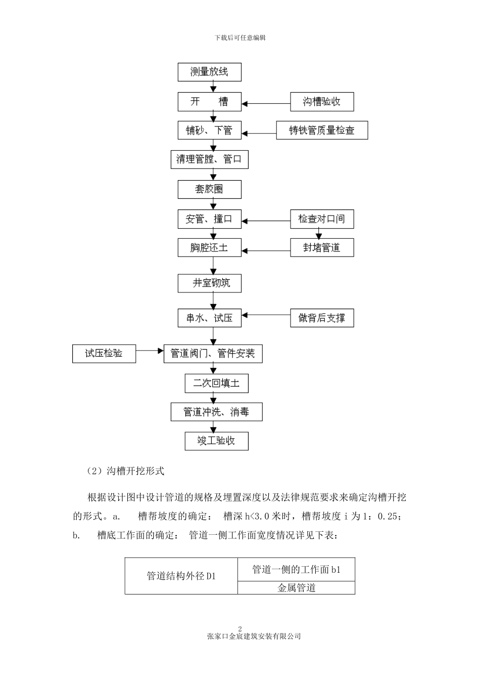 球墨铸铁给水管专项施工方案_第2页