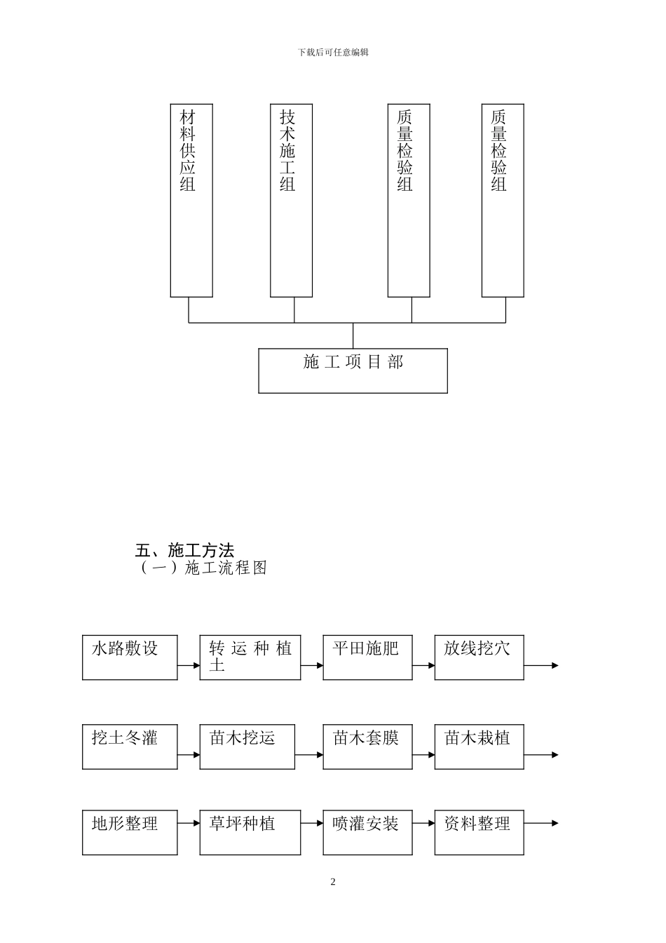 瑞泰施工组织设计方案_第2页