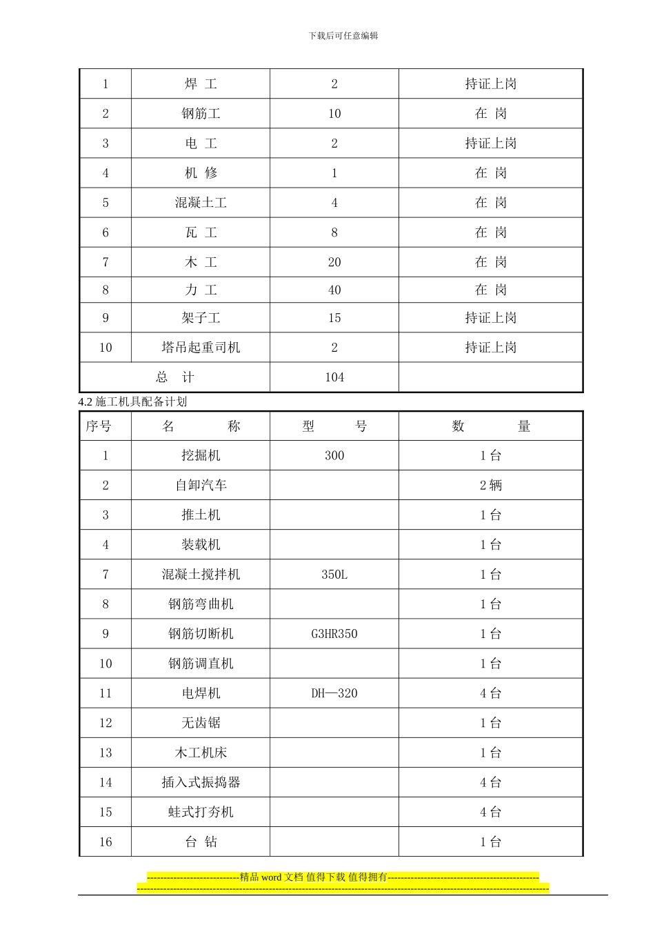 甘南110KV升压站施工组织设计_第2页