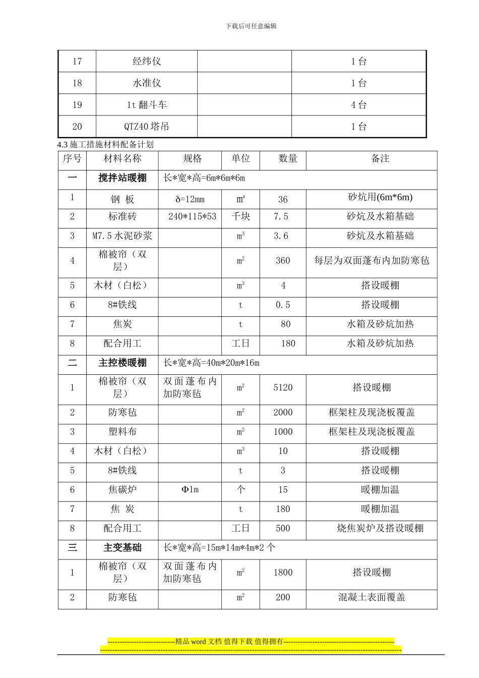 甘南110KV升压站施工组织设计_第3页