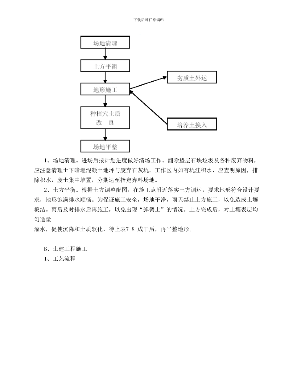 生态园绿化工程施工方案_第3页