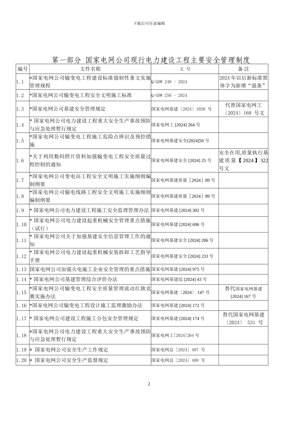 电力建设工程现行主要安全质量管理制度、技术规程目录20240321_第2页