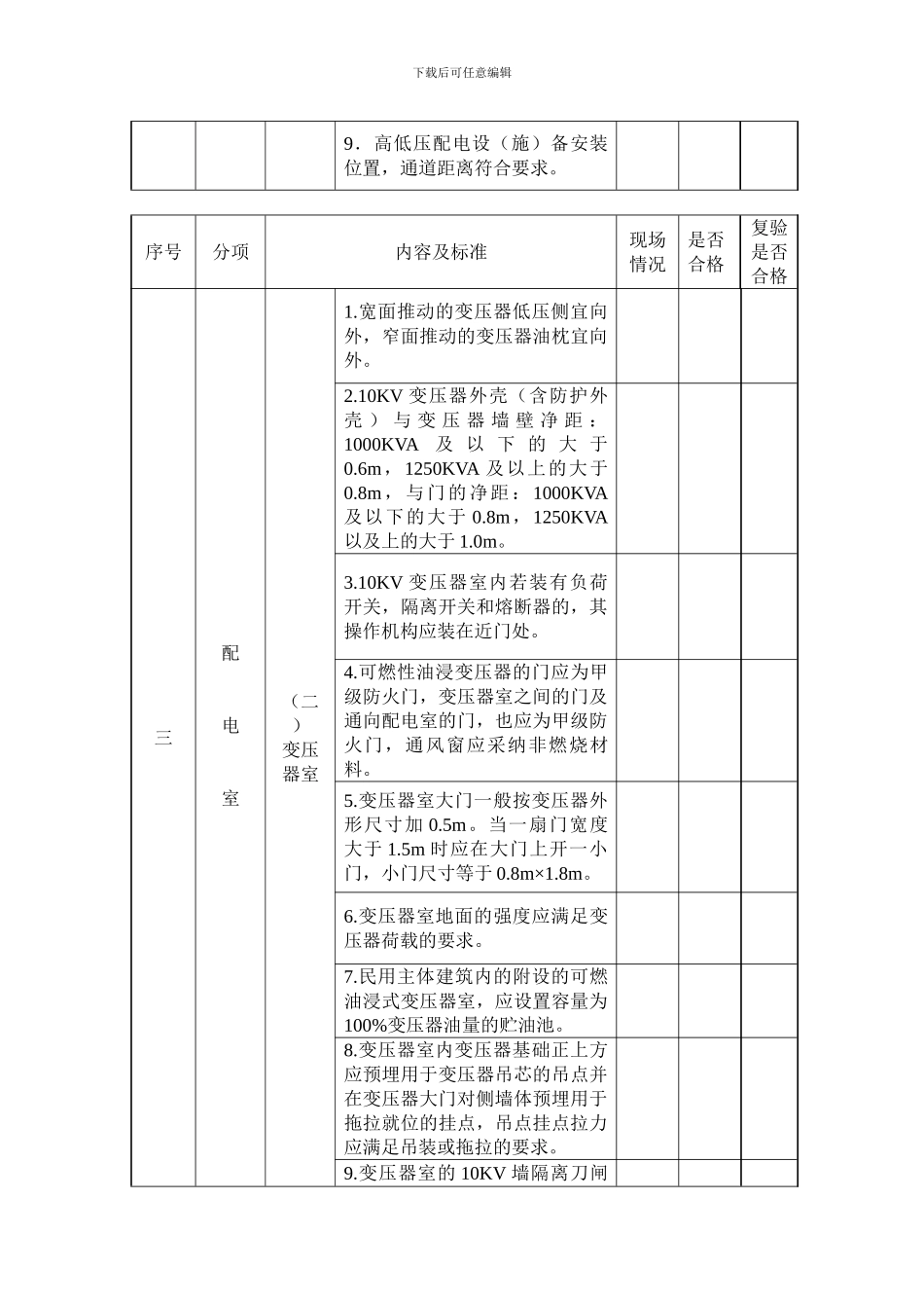 电力用户受电工程竣工检验项目表_第3页