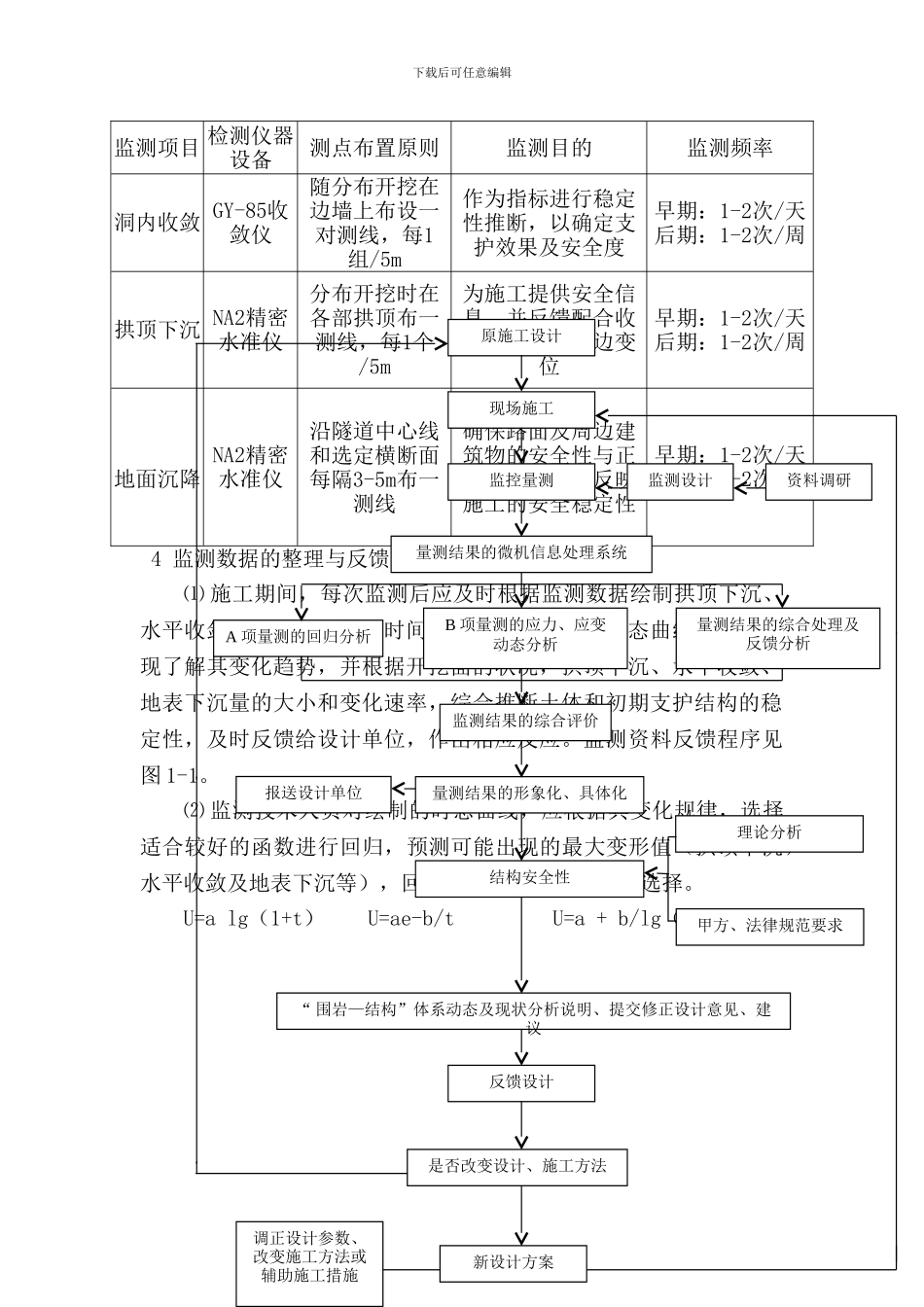 电力隧道施工监控、量测及工地试验方案_第2页