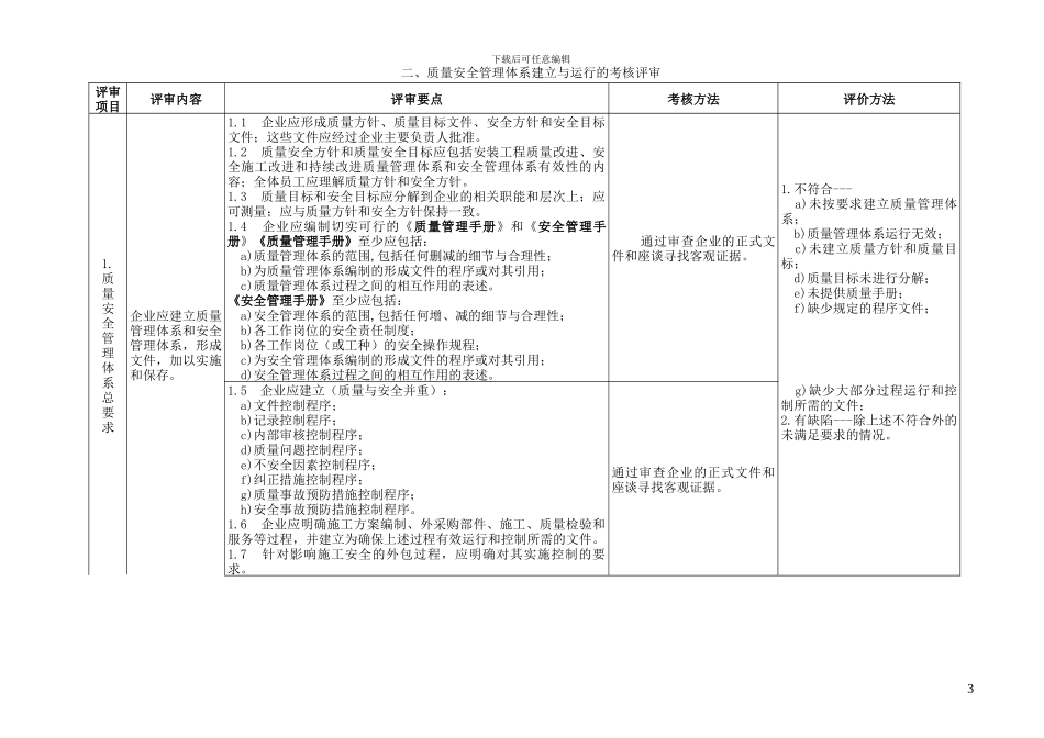 电梯安装施工单位鉴定评审细则_第3页