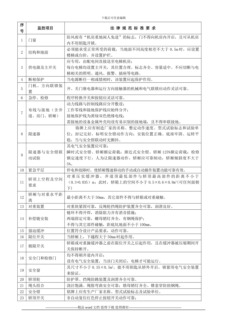 电梯工程-监理细则_第2页