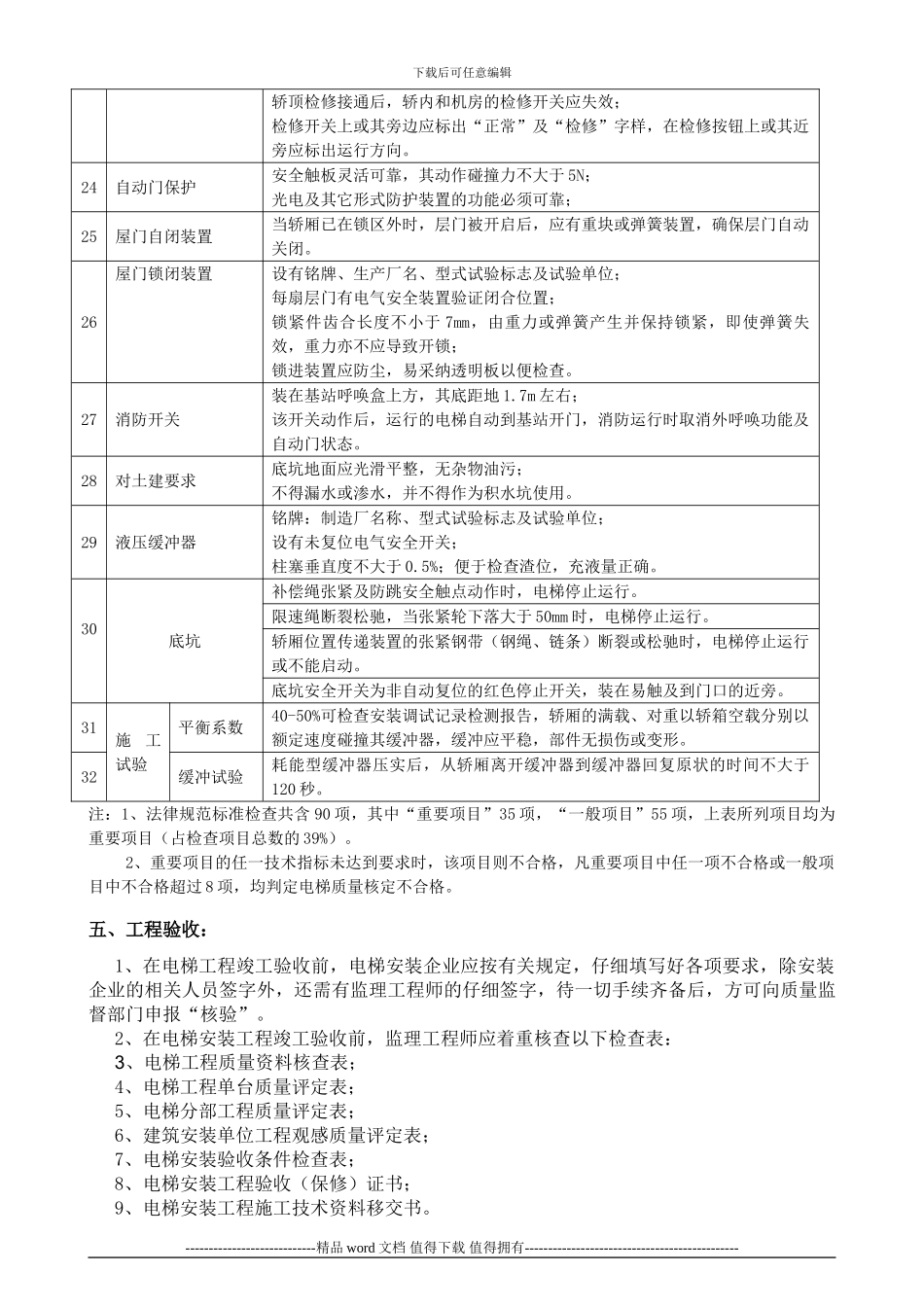 电梯工程-监理细则_第3页