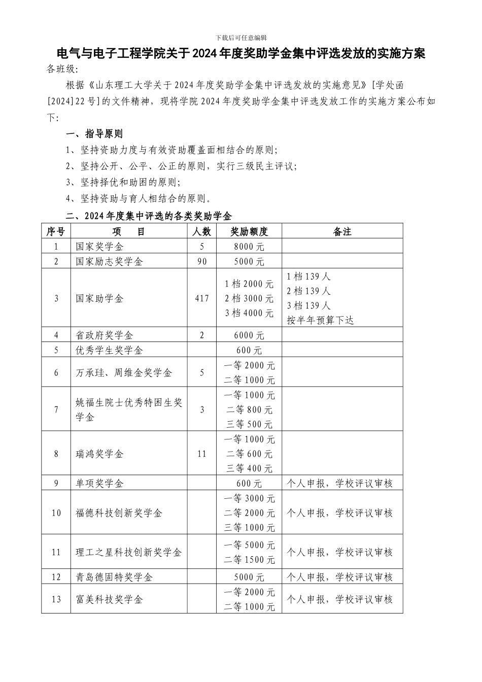 电气与电子工程学院2024年奖助学金集中评选发放的实施方案_第1页