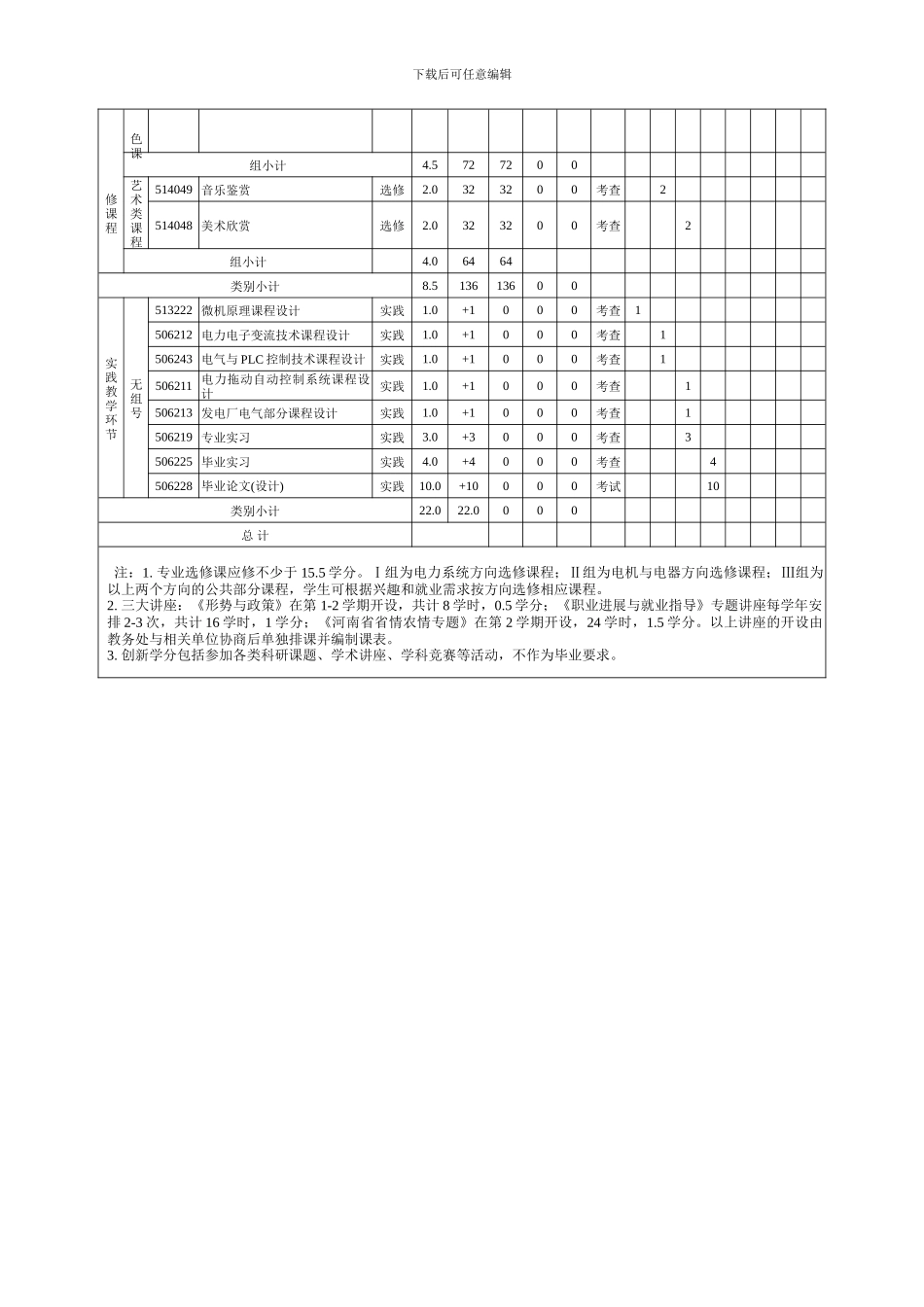 电气工程及其自动化s专业培养方案_第3页