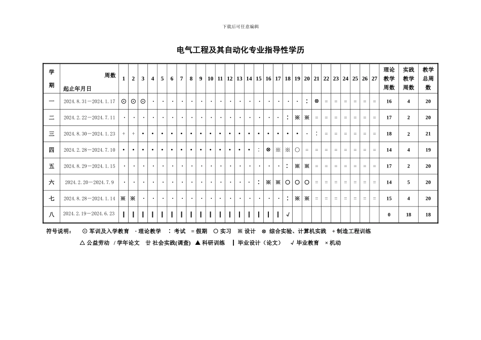 电气工程及其自动化专业指导性学历_第1页