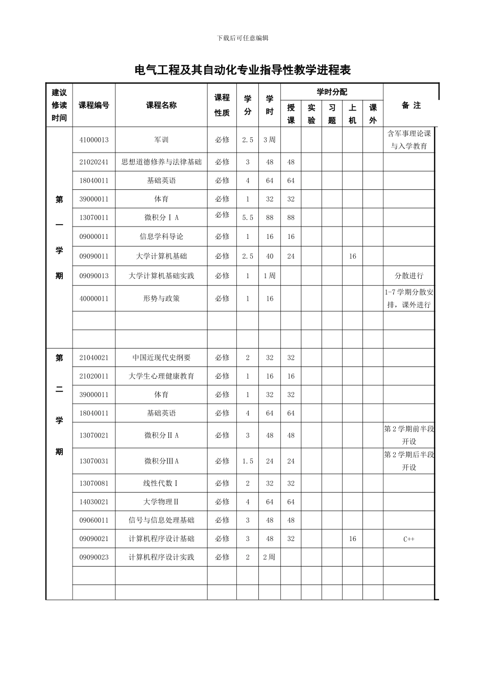 电气工程及其自动化专业指导性学历_第2页