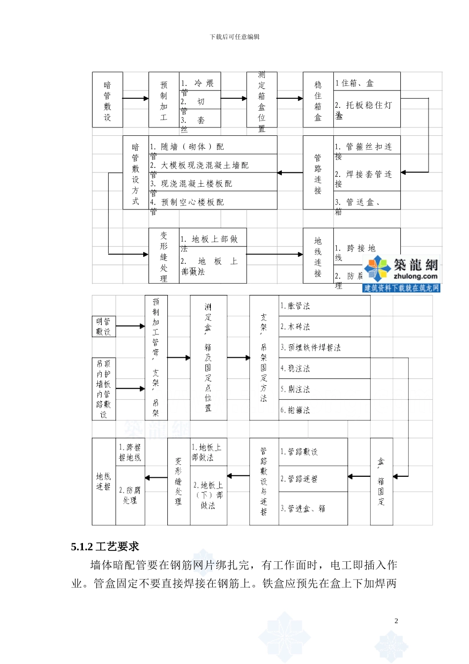 电气照明系统施工工艺-secret_第2页