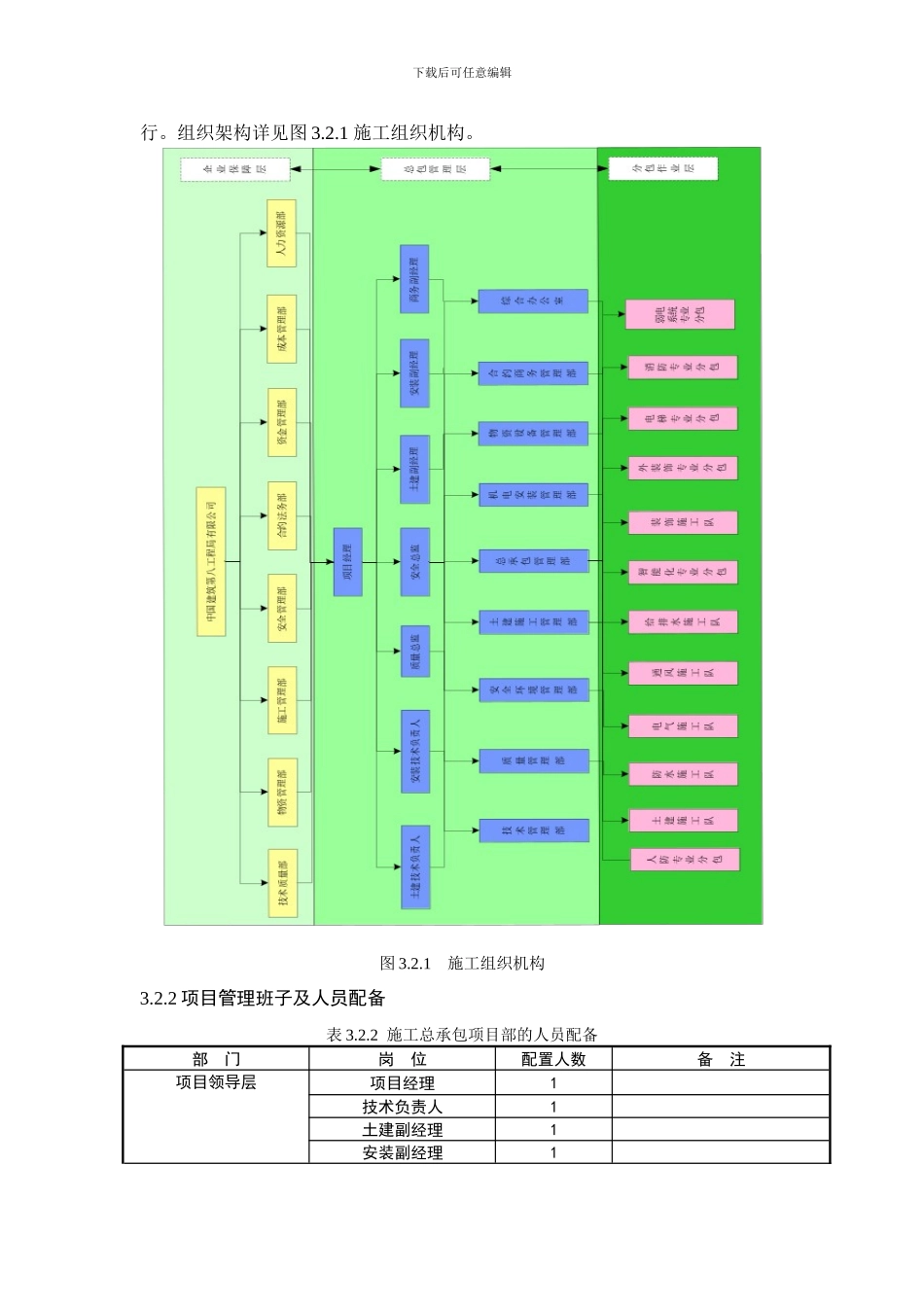 电气楼施工项目管理实施规划_第3页