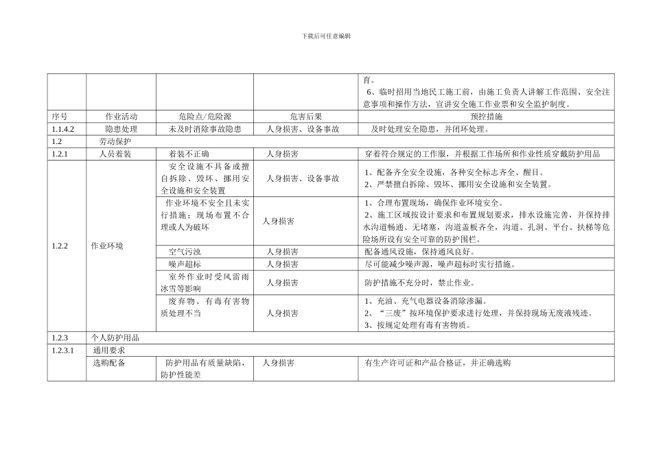 电气调试施工危险点分析及预控措施_第2页