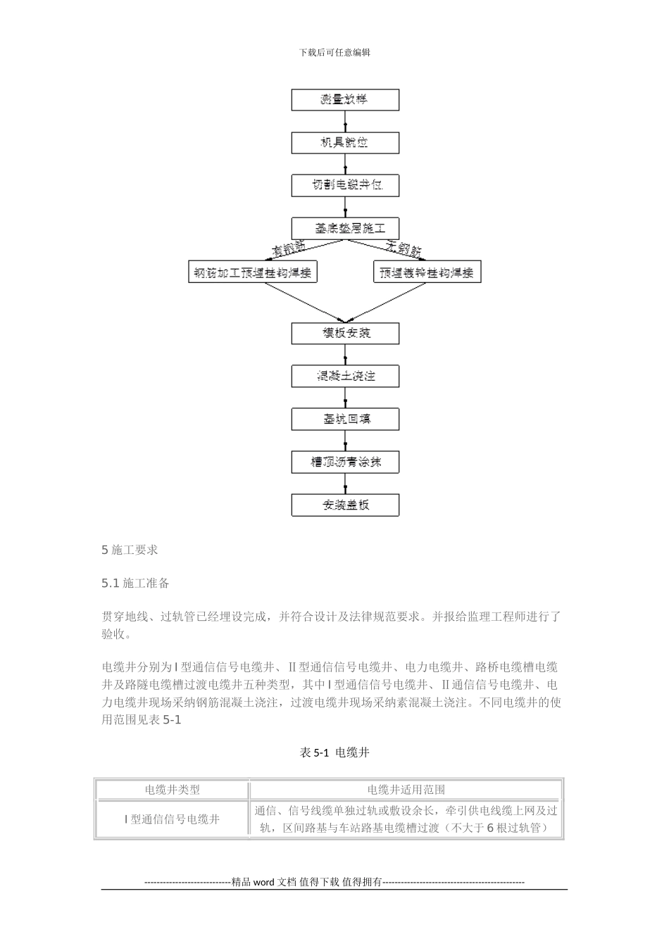 电缆井施工作业指导书_第2页