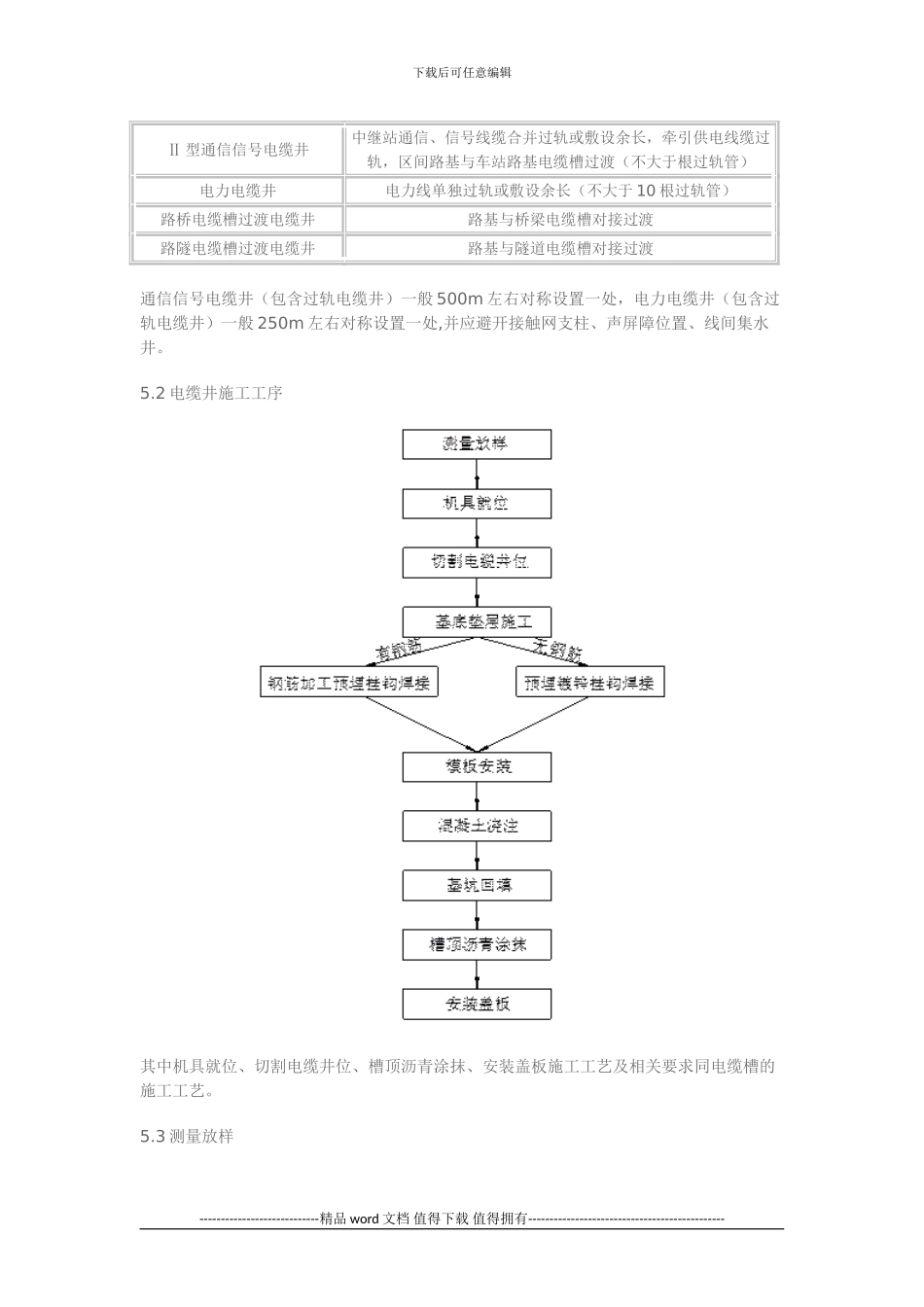 电缆井施工作业指导书_第3页