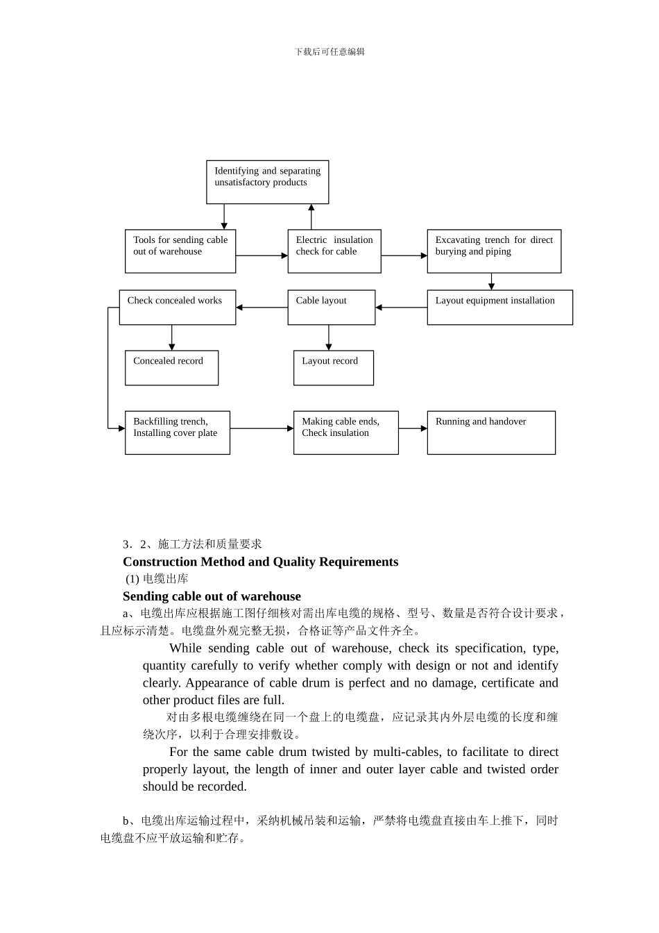电缆敷设施工方案()_第2页